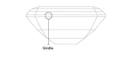 Girdle Minimum