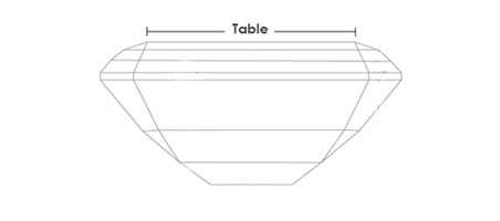 Table Percentage