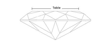 Table Percentage