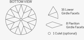 Features - Round